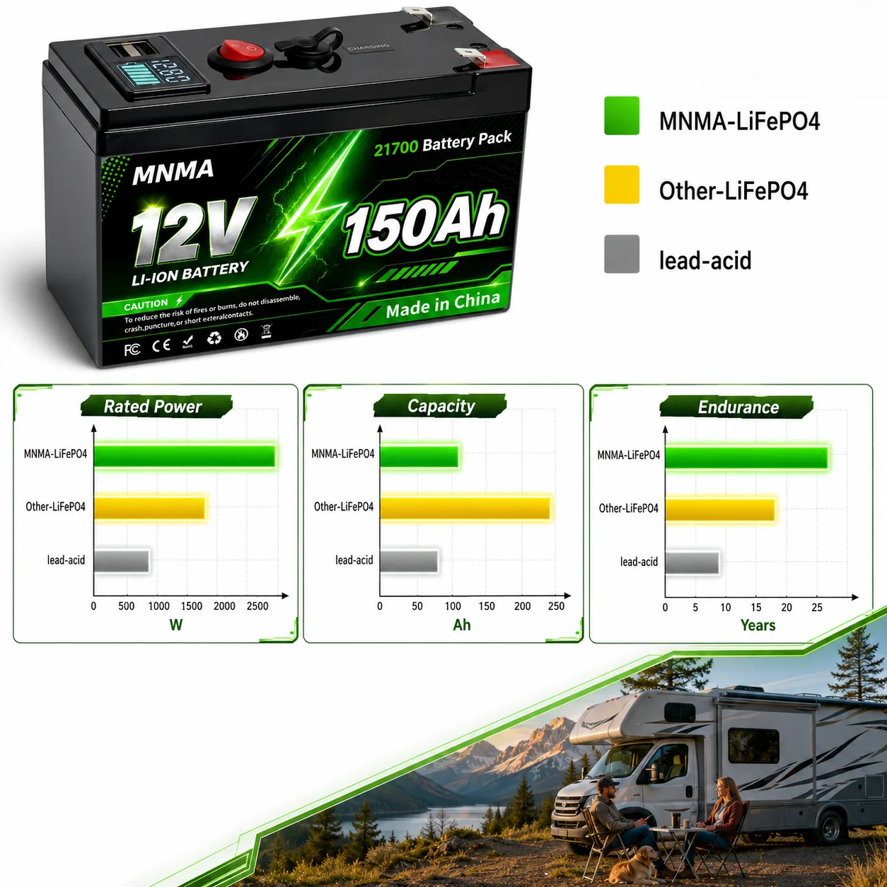 New 12.8V 150Ah LiFePO4 battery built-in 100A BMS lithium battery pack for RV/solar/off grid appliance charging