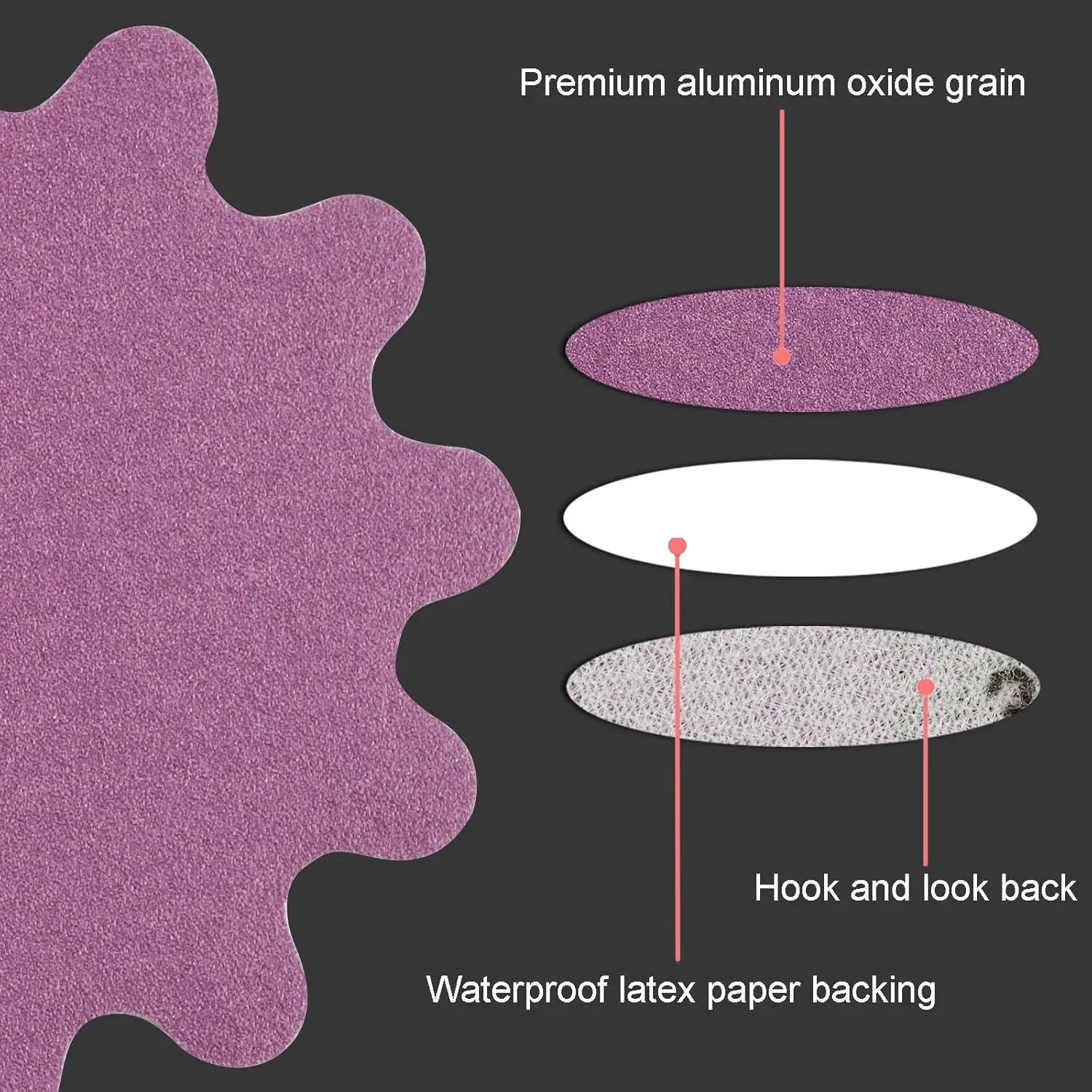 2 Inch Hook and Loop Flex Edge Sand Paper 20/50 Pcs Assorted 60-800 Grit for Polishing Drill Bowl Sanders Edge Sanding Tools