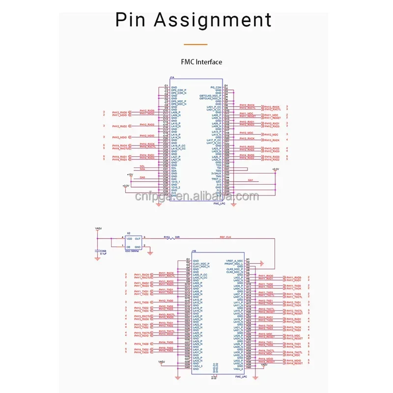 ALINX FL9031 4-way 1000m Gigabit Ethernet LPC FMC Daughter Board FMC Module