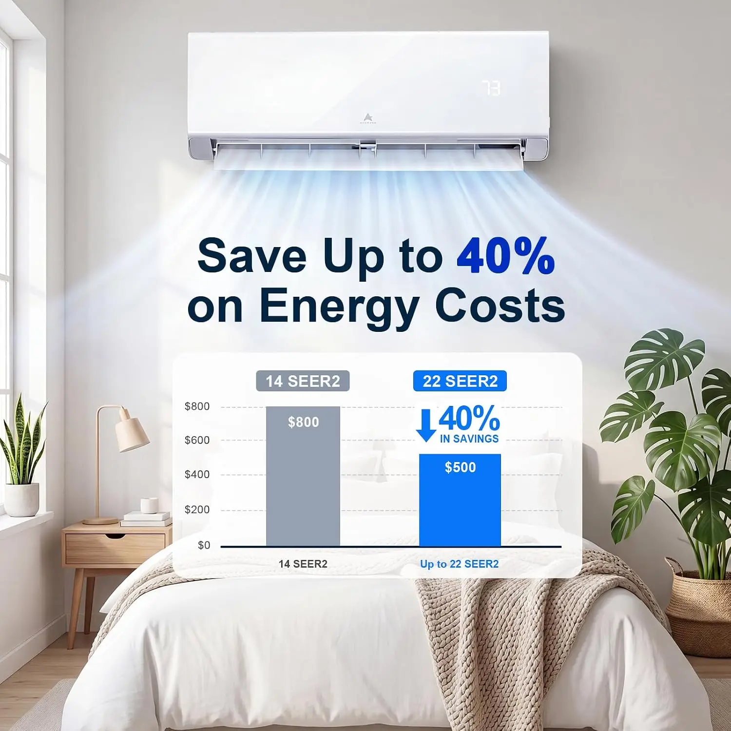 Mini Split AC & Heating System 12000 BTU 22 SEER2 Ductless Air Conditioner with Heat Pump | 115V Inverter Split, Customized