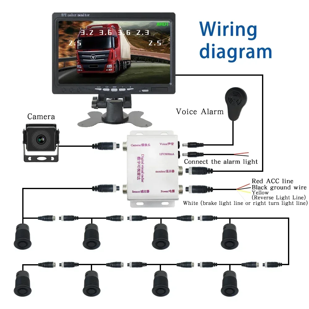 12V 36V 8 Sensors AHD Monito Truck Blind Spot Detection System Bus Truck Parking Sensor Truck and Car Reversing Aids