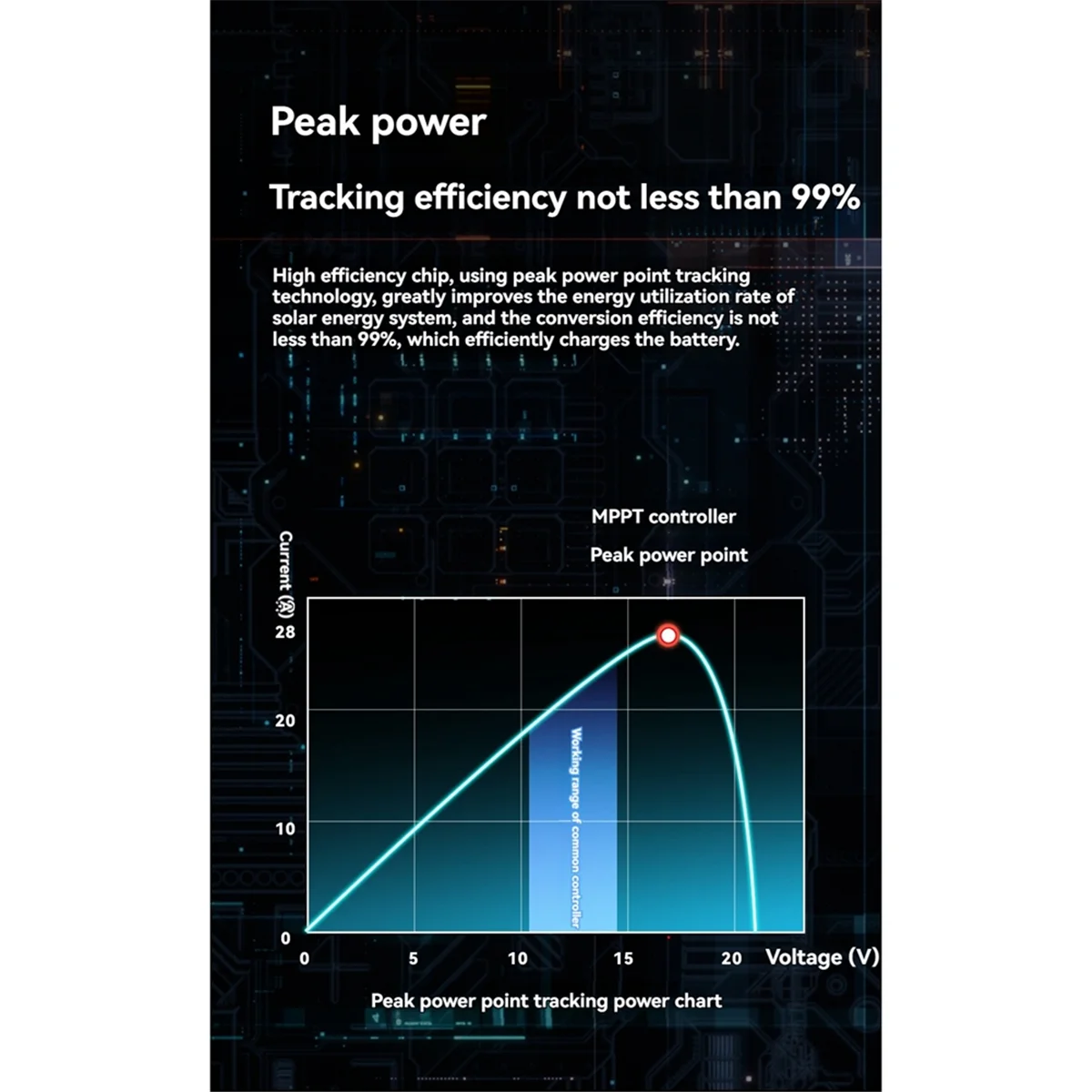 جديد التكنولوجيا MPPT الشمسية جهاز التحكم في الشحن 30A 12 فولت/24 فولت المزدوج USB جهاز تحكم يعمل بالطاقة الشمسية مع شاشة الكريستال السائل للمنزل الذكي الطاقة الشمسية