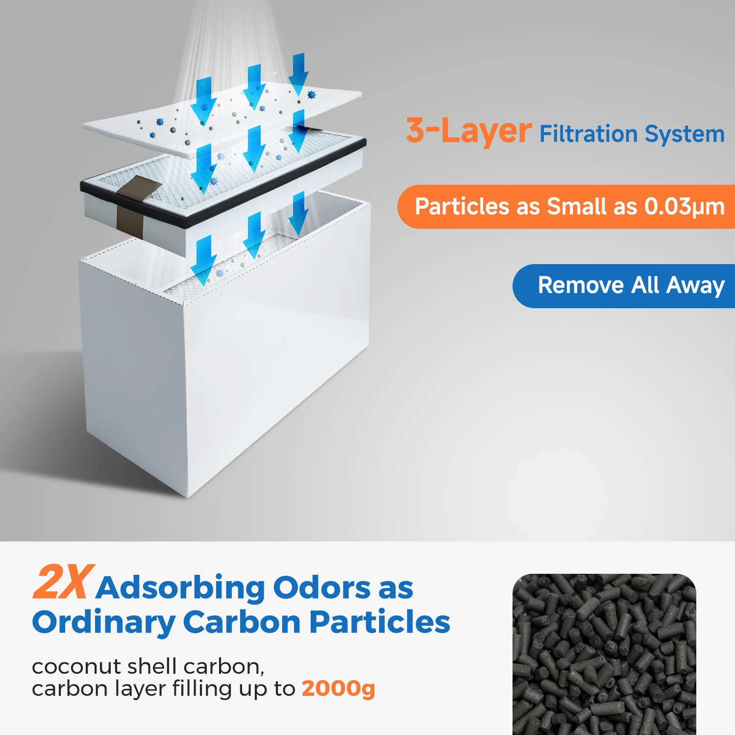 New Cotton Replacement Carbon Pre/Medium/Main Filter for FES200/FED200 Extractor Fume Accessories