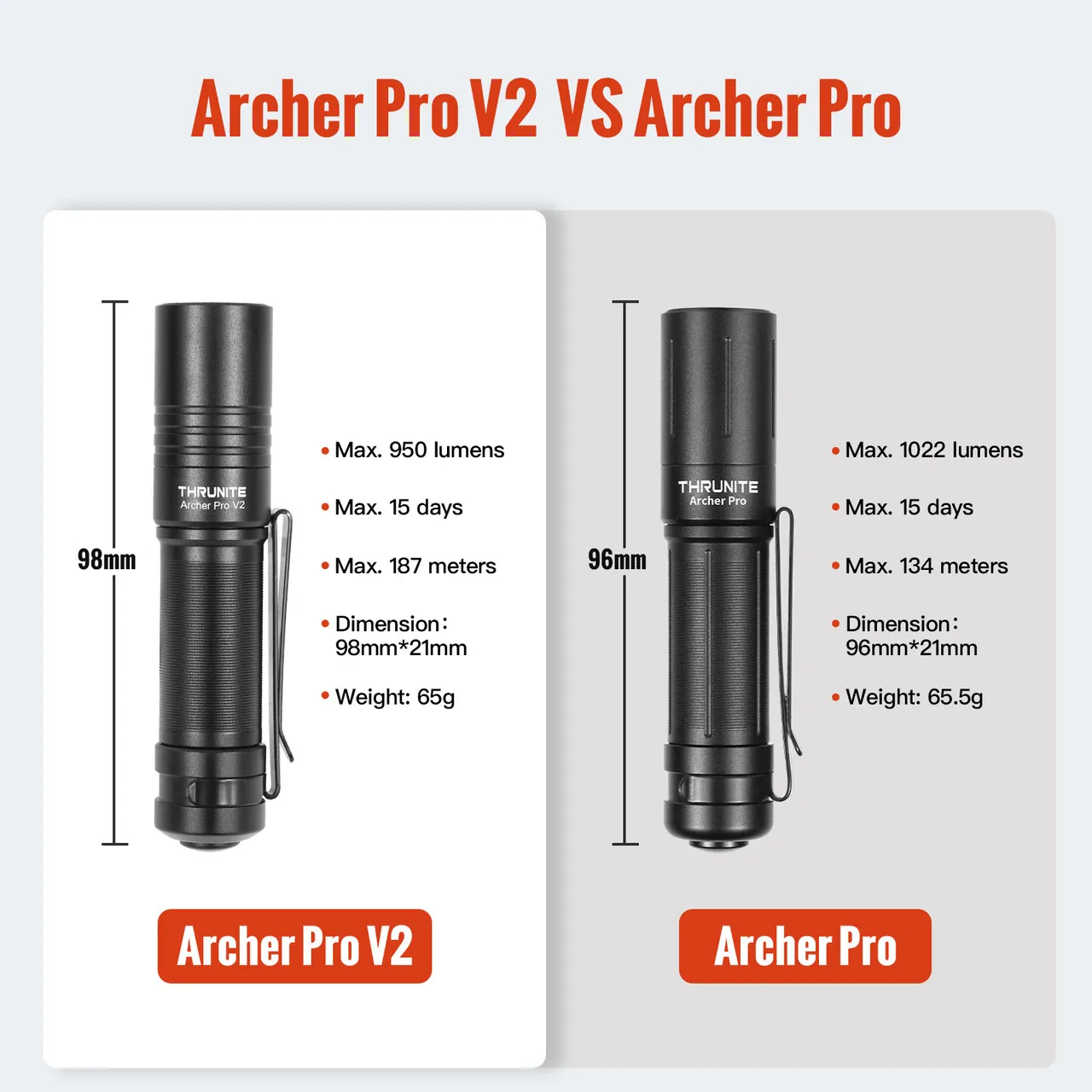 ThruNite-Lampe de poche noire Archer PRO V2, originale