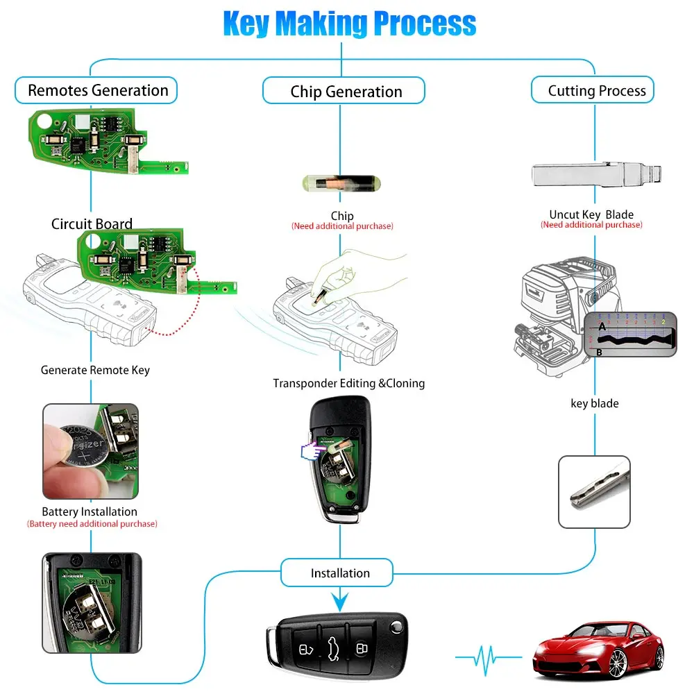 1PCS Xhorse Universal Remote Key XKA600EN VVDI2 Car Remote Key for Audi A6L Q7 3 Buttons Car Key for VVDI Car Key English versio