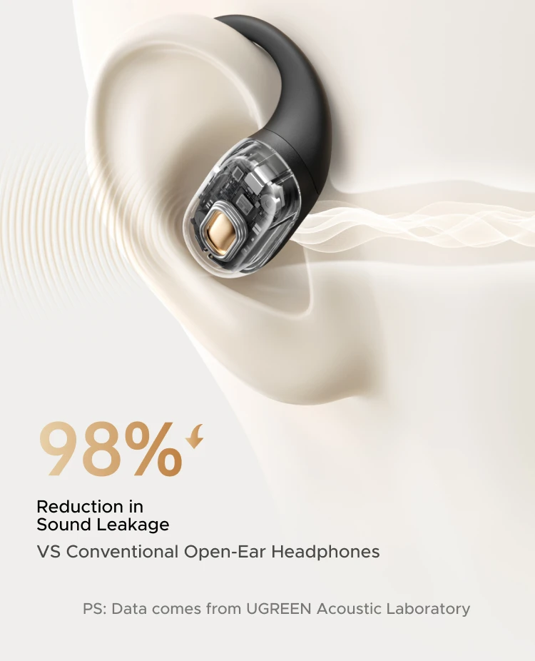 UGREEN FitBuds Open-Ear Headphones Earphones, Ear-hook TWS True-Wireless Bluetooth 6.0 Wireless Earbuds, Spatial Audio, 30H Play