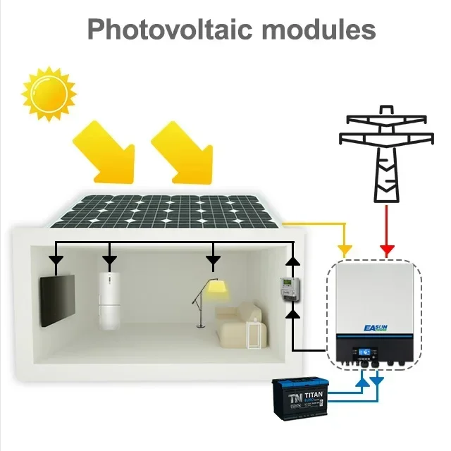 YYHC Voltronic Apxter Max 11kw 48V Two MPPT Charger 150A PV Input 500vdc Dual Output 11000w Hybrid Solar Inverter 10KW for Home