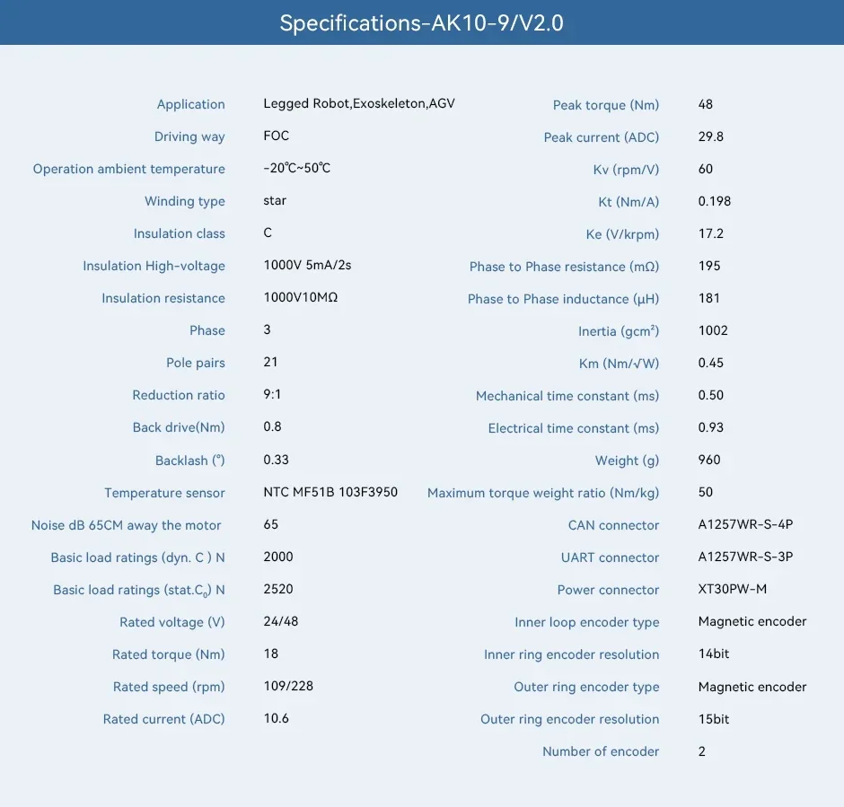 High Power Low Rpm AK10-9 V2.0 48 Voltage 6 Axis Collaborative Robot Motor With Servo