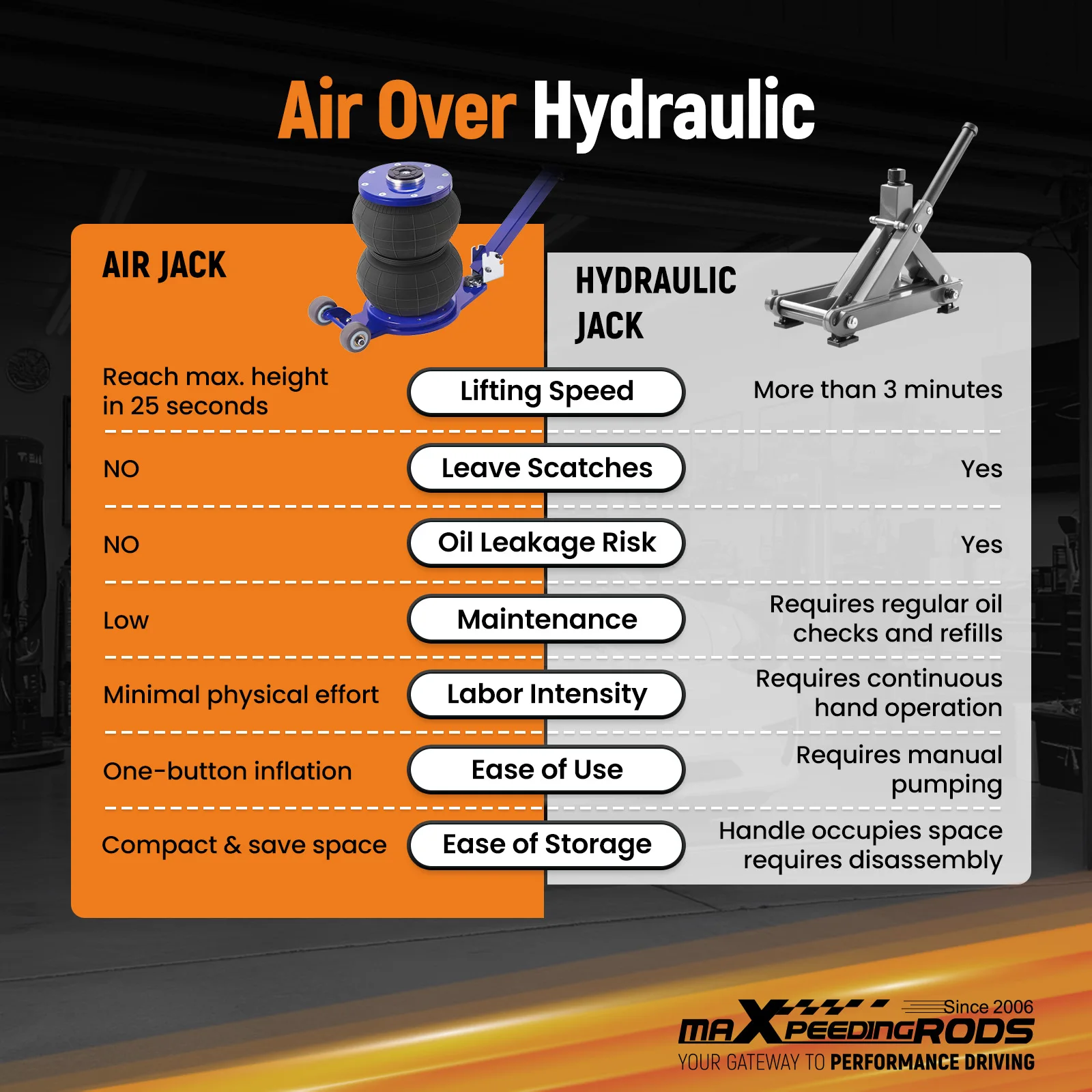 

Lead Air Jack for Universal Vehicle 3 Ton Dual Stage Lifting Equipment Tool