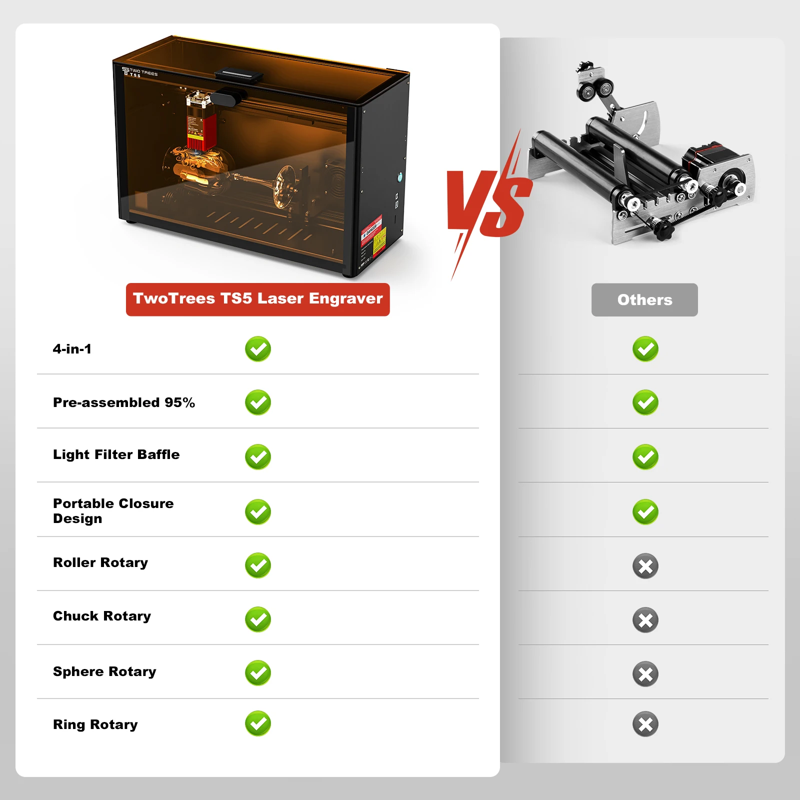 Twotrees TS5 Rotary Laser Engraver for Stanley Cup Pre-assembled 95% CNC Machine Laser Engraving Spheres And Circles Tools