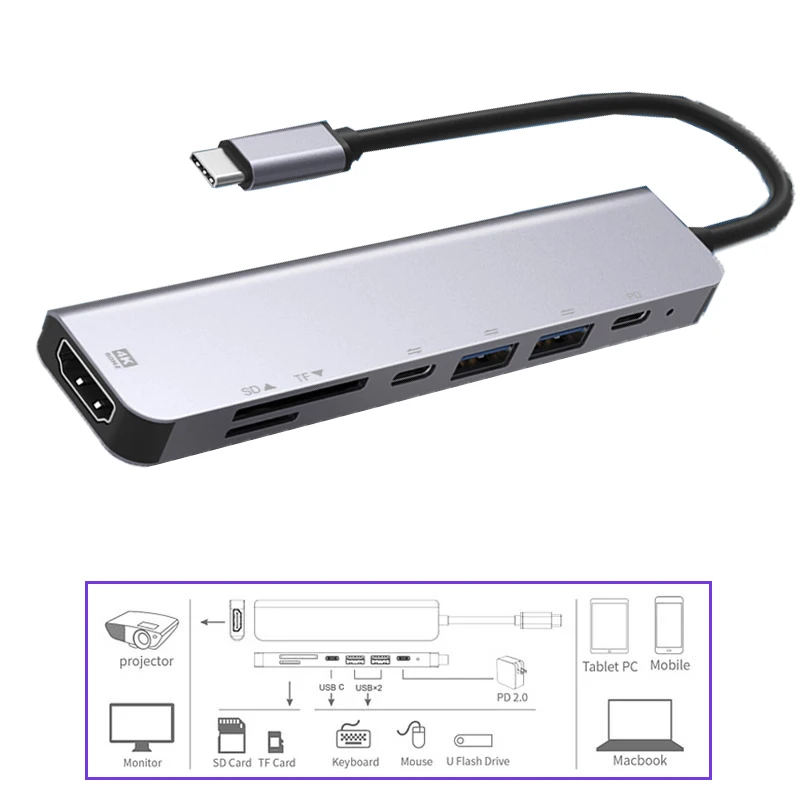 

USB-концентратор, совместное использование экрана, устройство чтения карт SD/TF, адаптер-сплиттер, многофункциональная док-станция, адаптер, совместимый с Type-C к HDMI, 4K