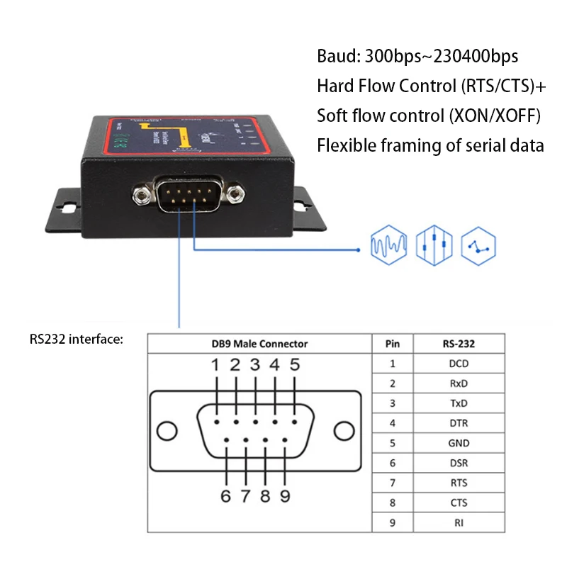 Imagem -05 - Industrial Grade Ethernet para Rs232 Serial Converter Serial Device Server Adaptador Lan Splitter Rj45 Lan