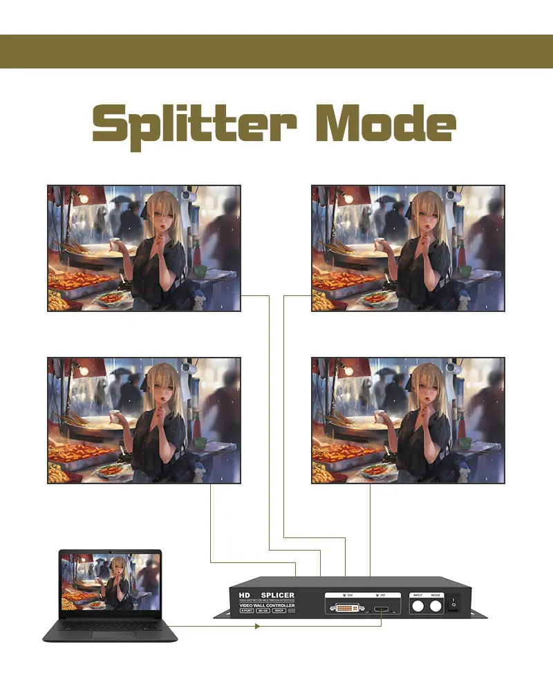 Imagem -03 - Professional Multi Screens Splicer para tv ao ar Livre Led Video Wall tv Store Hdcp Splicer Mode 4k x 2k Ams-hvs-c4