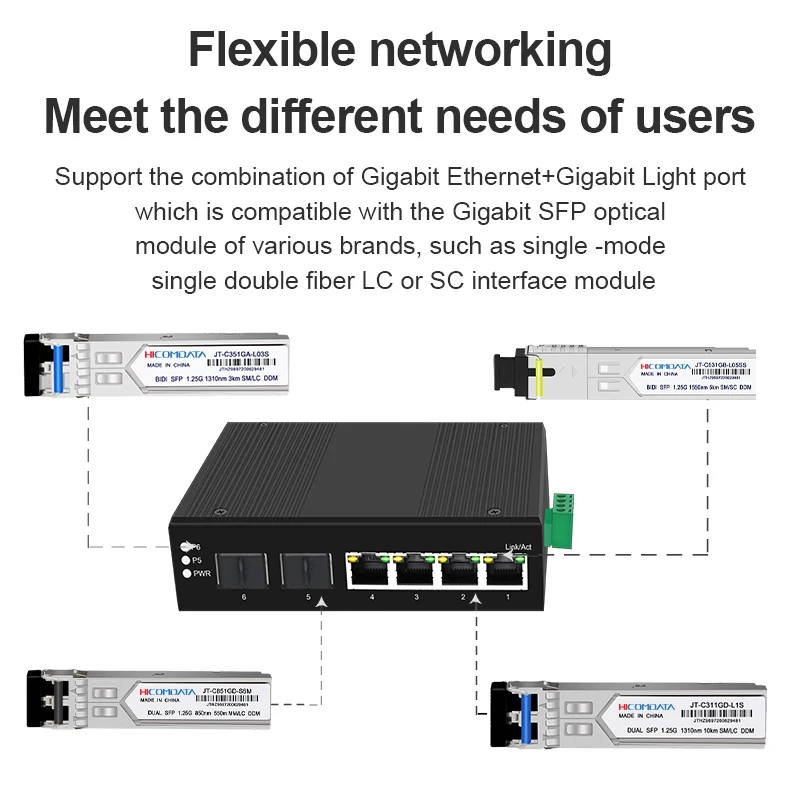 HICOMDATA 1000M Gigabit POE Switch Managed Industrial 1.25G 2 SFP 4 RJ45 Ports L2- Ethernet Network Switch