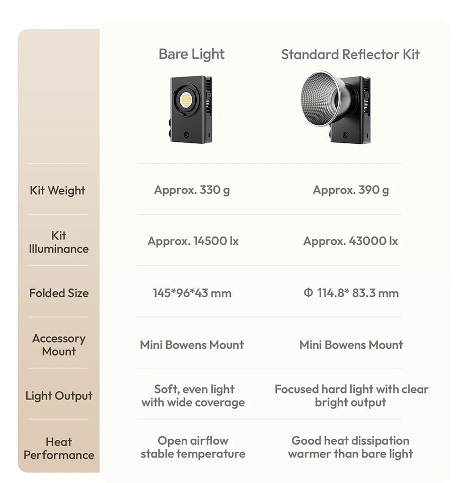 Ulanzi C01 100 W tragbare COB-Leuchte, 2700 K–6500 K, zweifarbig, leicht, für Kamera, Fotografie, Smartphone, Vlog, Livestreaming – Detail 3