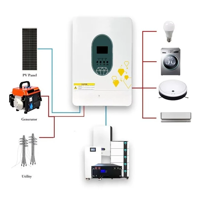

Europe Residential Hybrid Parallel Solar Inverter Charge Controller 3.6KW 6KW 24V 48V Single Phase Output