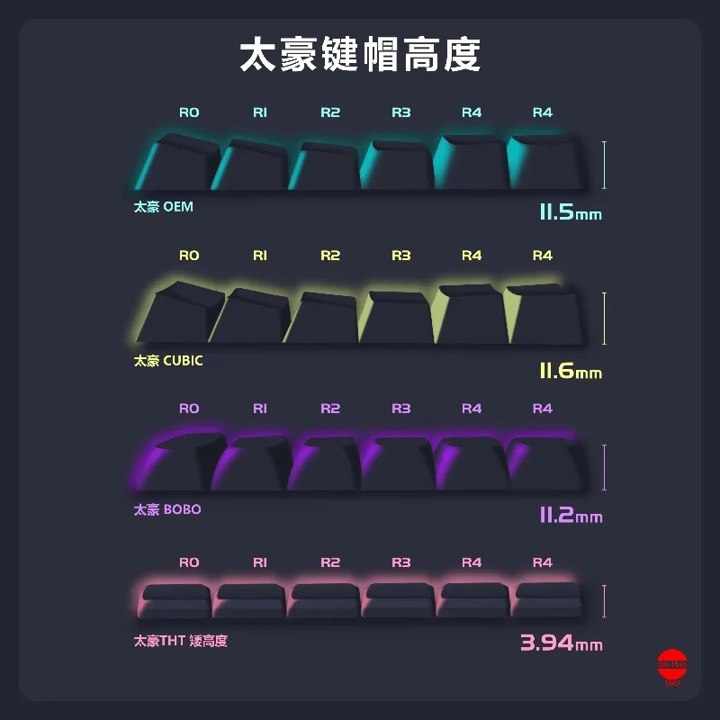 Taihao Ultra-thin Short Keycap Custom 18pcs PBT Material 1U Point Key Cap Cute Low MX/choc V1 Cartoon Anime Key Caps for Gamers