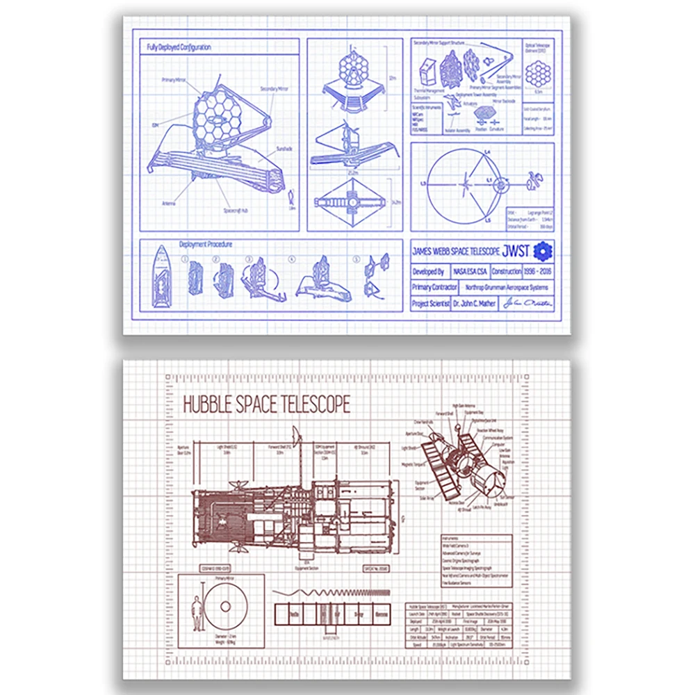 Hubble Space Telescope Poster Patent Blueprint, Space Print, Space Gift Decorative Canvas Print