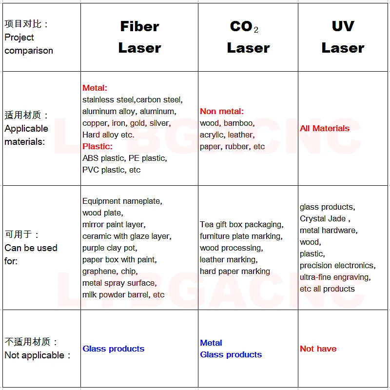 LY Mini 50W 30W 20W UV 5W Fiber Laser Marking Engraving Machine Offiline Controller Support Rotation Axis Metal Engraver