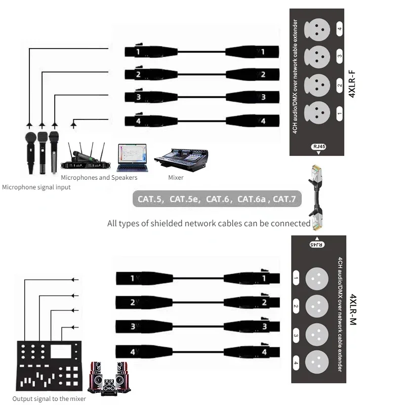 1 par de cables XLR multired de 4 canales y 3 pines para iluminación de sonido de escenario y estudio de grabación a RJ45 Ethercon 1 macho + 1 hembra