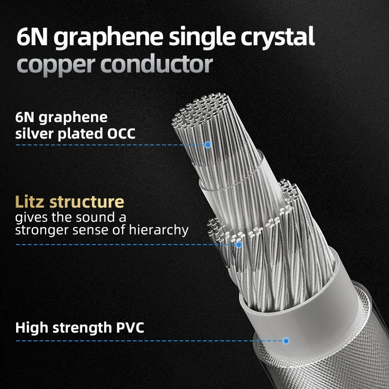 TODN HiFi Audio earphone cable 4 Core Graphene silver plated OCC iem Cable MMCX 2Pin 4.4mm 3.5mm aux jack Litz coaxial structure