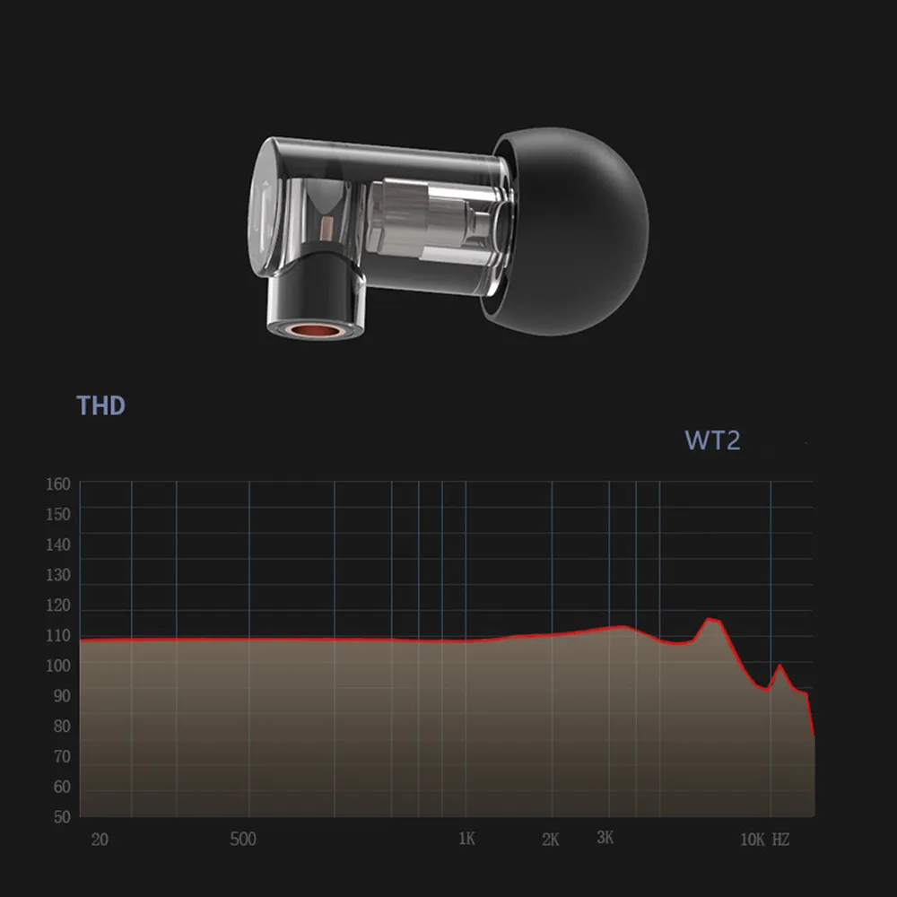 FENGRU WT2 داخل الأذن الراتنج كامل التردد المتوازن المحرك سماعة النوم سماعة HiFi اوديوفيلي MMCX انفصال