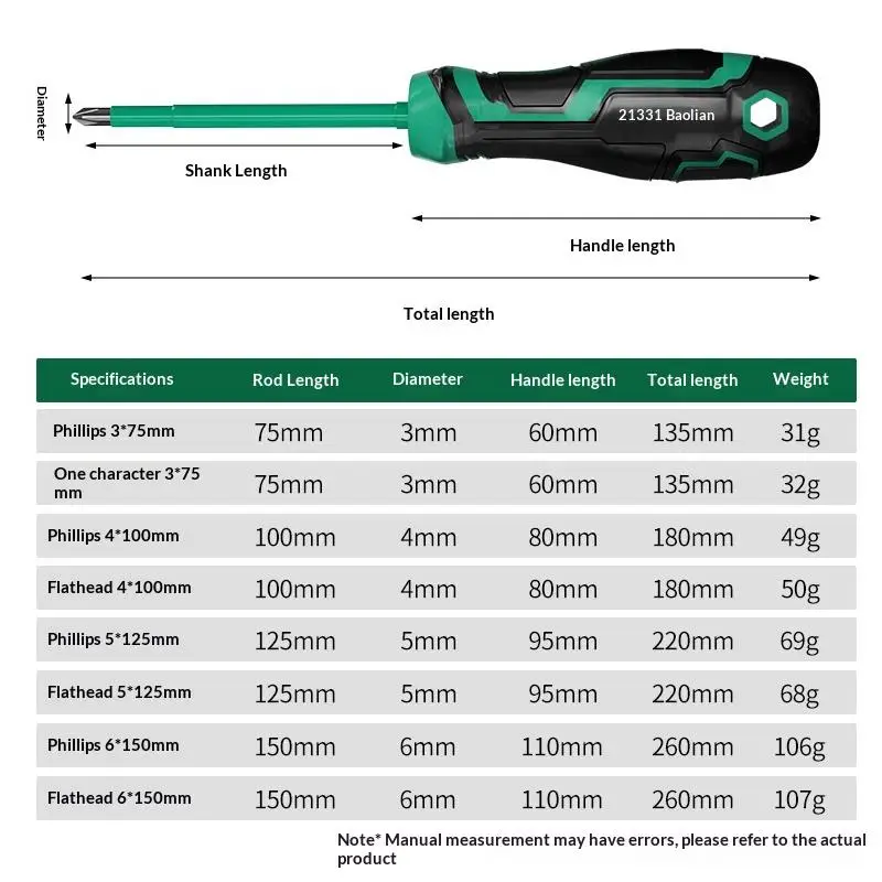 1000-V-isolierter Schraubendreher mit magnetischer Spitze, Schlitz-/Phillips- und Mutternschrauber für Elektriker und sichere Reparaturen