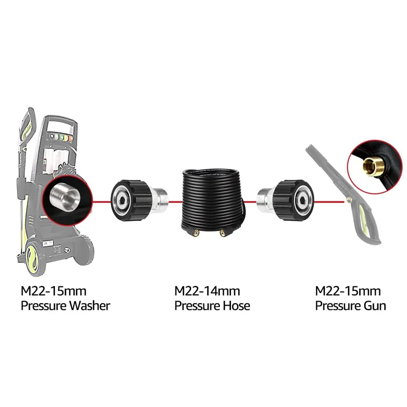 Pressure Washer Adapter Connect M22-15mm Outlet Pressure Washer and Gun with M22-14mm Pressure Washer Hose（M22-15mm to M22-14mm） image 5