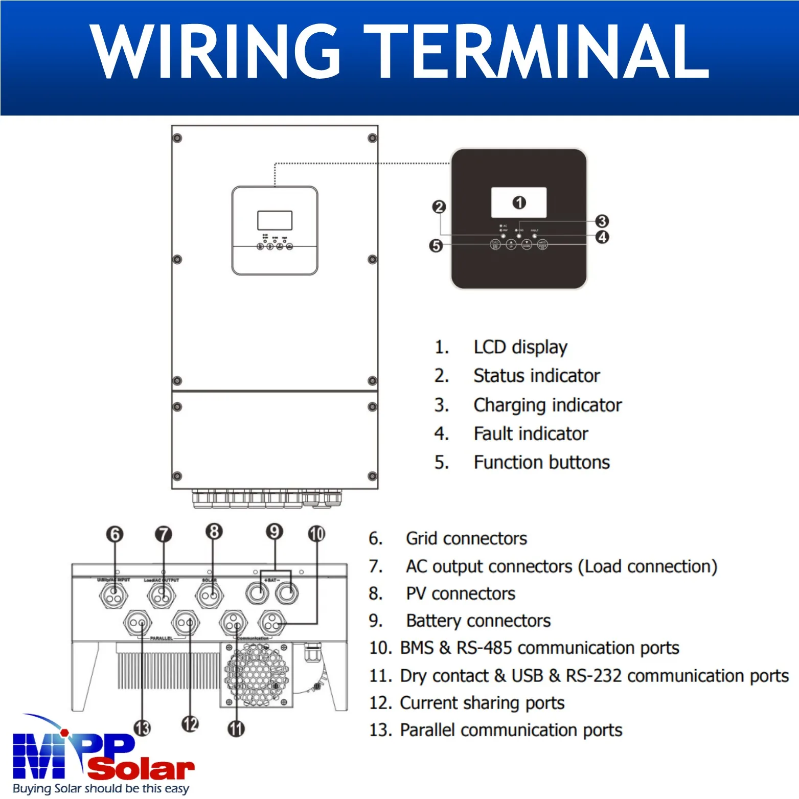 HV 6048WP 6000w 48v 230v hybrid MPP Solar inverter mppt charger 120A IP65 outdoor parallel capable battery less