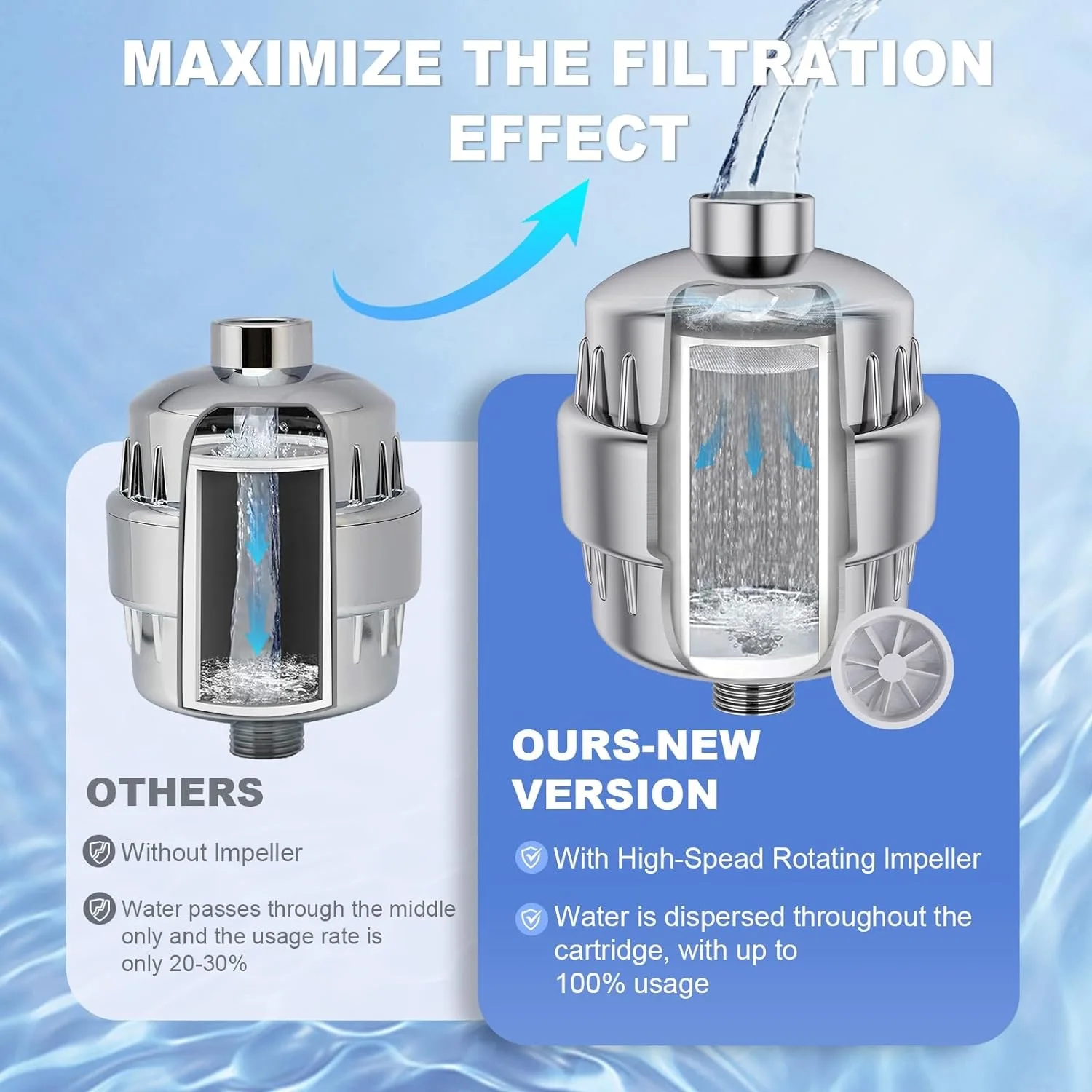Impeller rotating fan 10-25 layers 24-stage filtration set, shower water purifier, shower filter