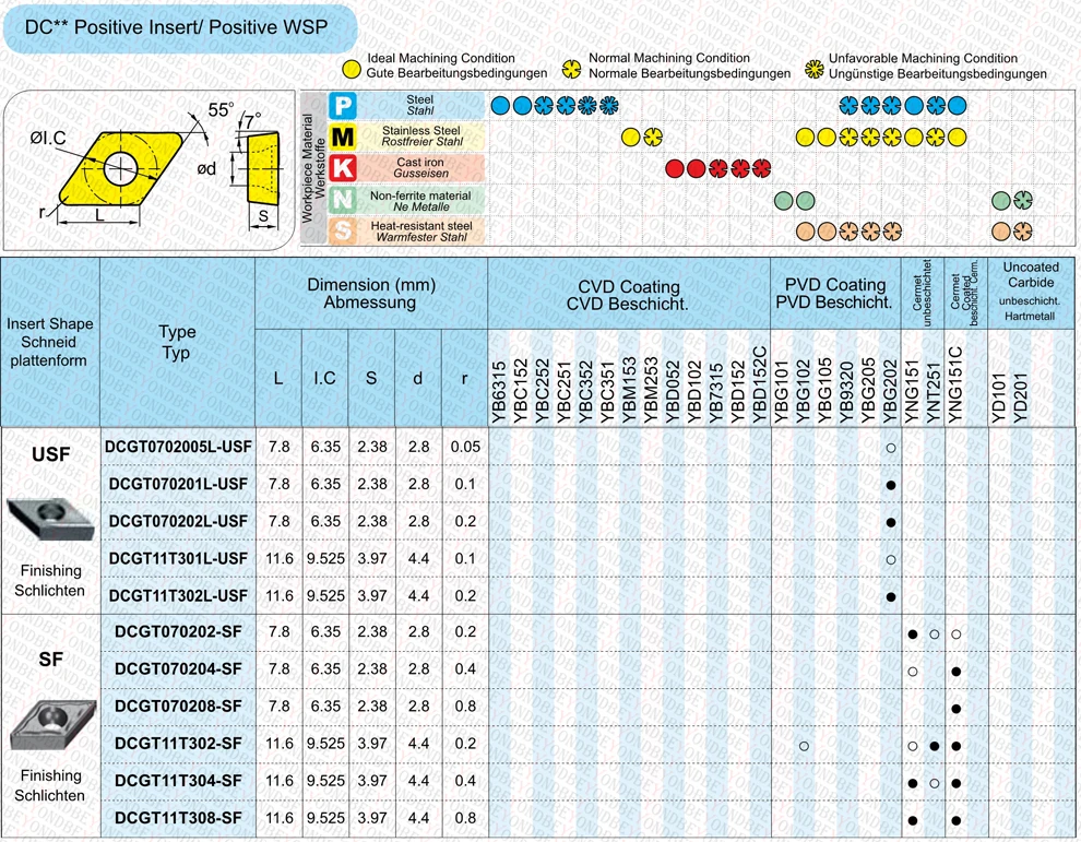Original DCGT070201L DCGT070201R DCGT070202L DCGT070202R DCGT11T302L DCGT11T302R-USF YBG202 Carbide Inserts CNC DCGT DCGT070202