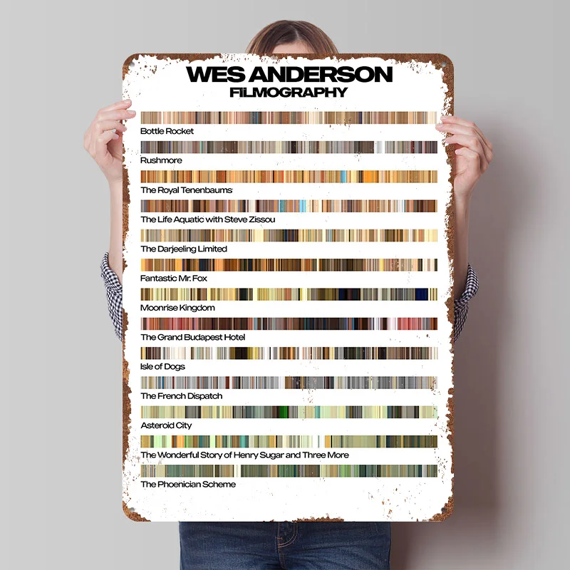 Wes Anderson Filmography Color Palette Poster Customized Vintage Metal Signs Wall Art Retro Tin Plaque for Bar Accessories House
