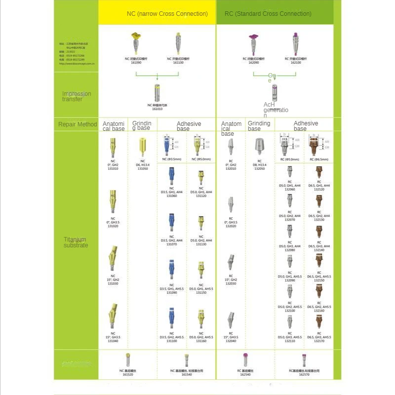 Dental Implant Cemented abutment Base Grinding Base Universal Implant Accessories Healing abutment Straumann ITI