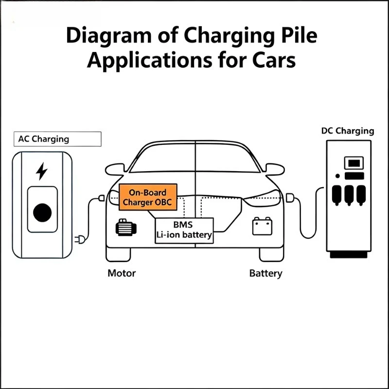 High Performance Ev Car Charger Fast Charging Practical 60kw Ev Charging Station