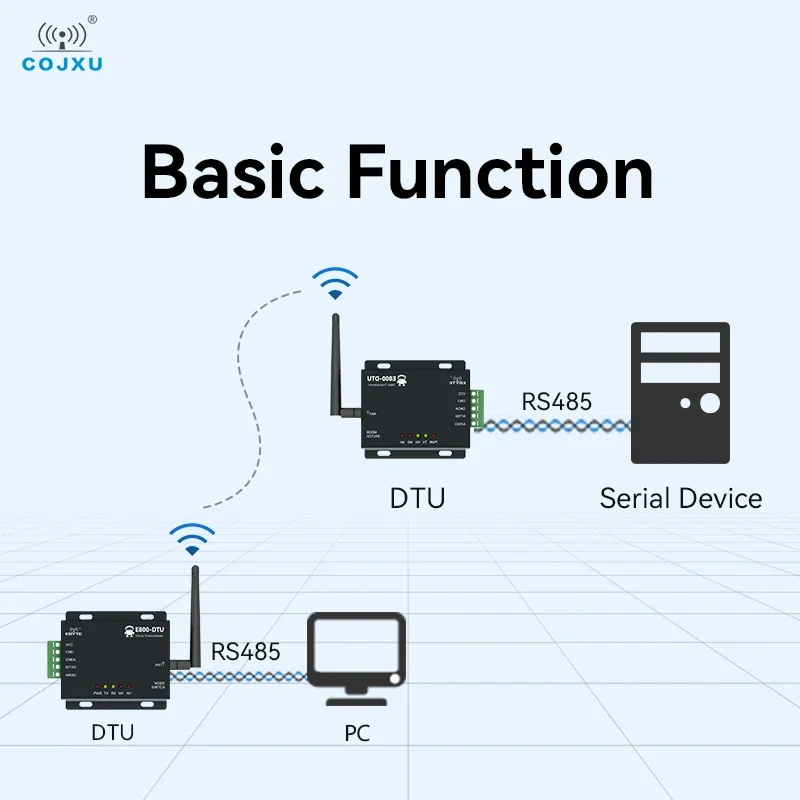 Radio numérique industrielle LoRa Modem, émetteur sans fil FEC, COJXU, longue distance, LoRa Tech, RS485, 433MHz, 20dBm, 3km