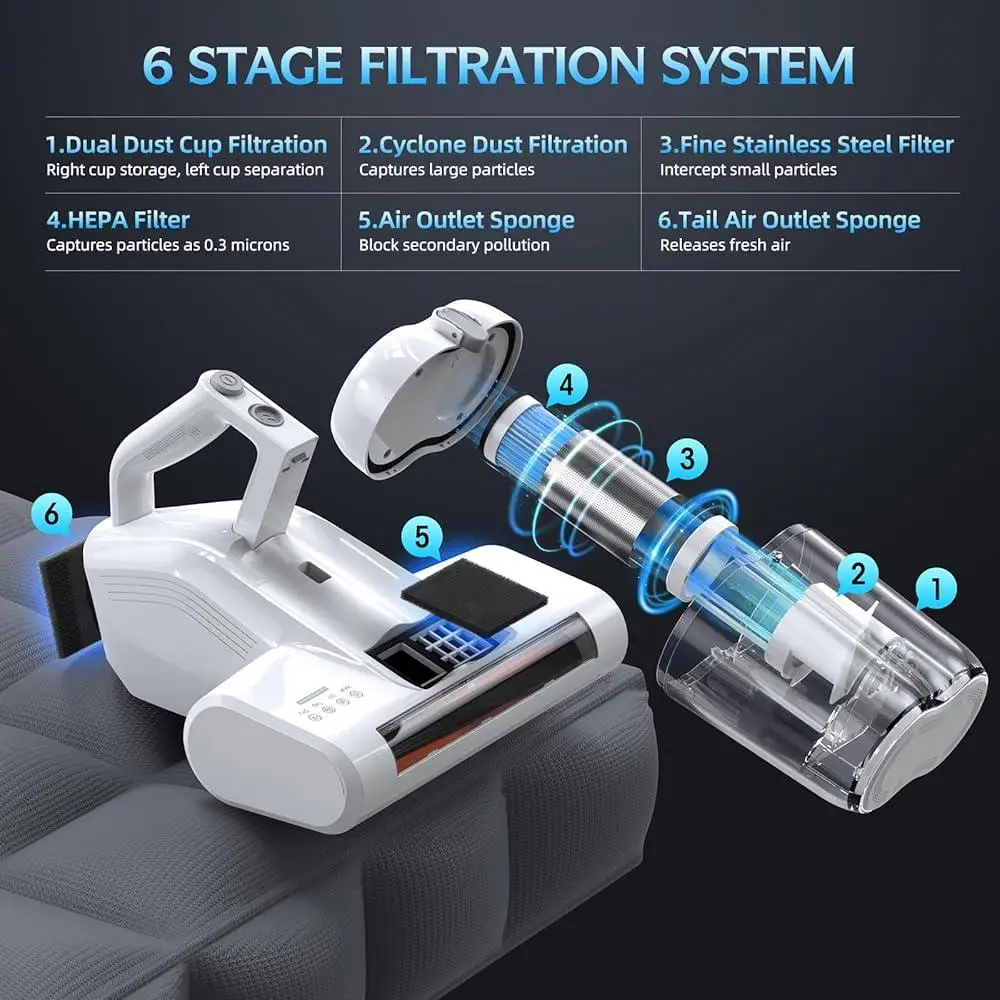 Mattress Vacuum Cleaner 16Kpa Suction 40000RPM Brushroll HEPA Filter UV-C Light Bed Cleaning Device 600W Motor Dust Removal