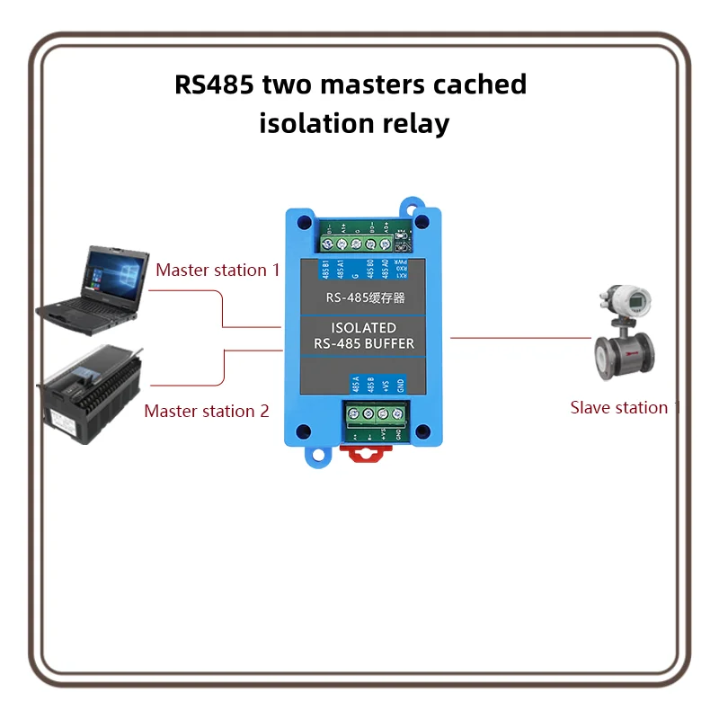 RS-485 Series Buffer with Isolated Design - Enhanced Safety & Signal Stability for Multi-Node Communication Systems
