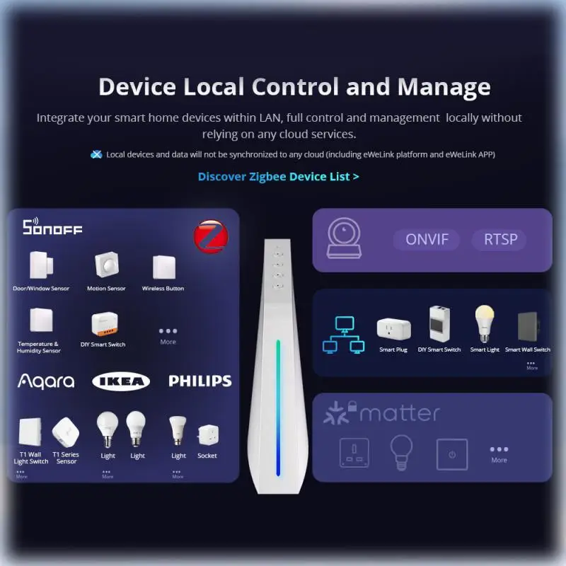 Imagem -04 - Sonoff-gateway Inteligente Escondido para Sistema de Segurança Doméstica Wireless Home Albridge Controle Remoto Hub Devices Zigbee 2gb 4gb