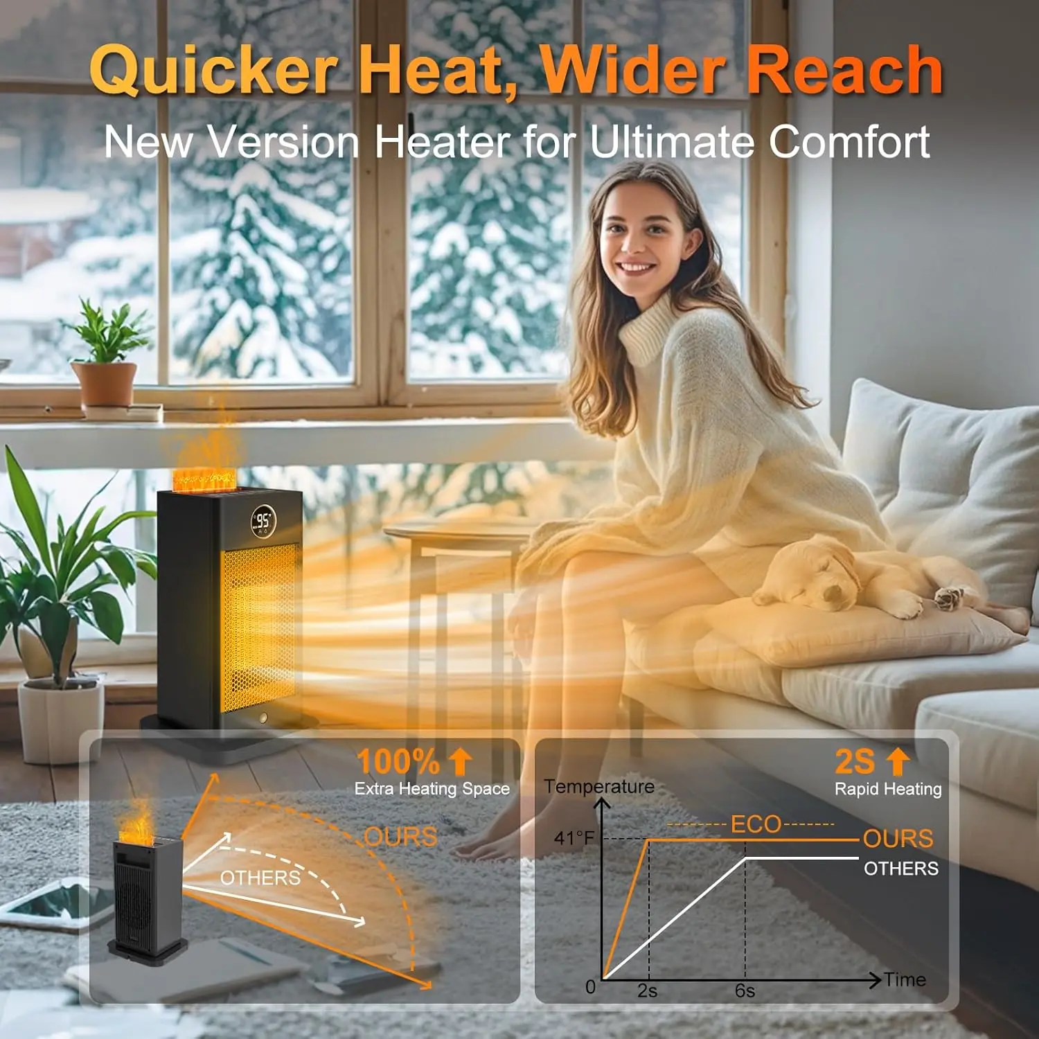 Space Heater, Space Heaters for Indoor Use with Humidifier/Sensor/ECO/3D Flame Effect/Thermostat/Timer/Oscillating, PTC Fast