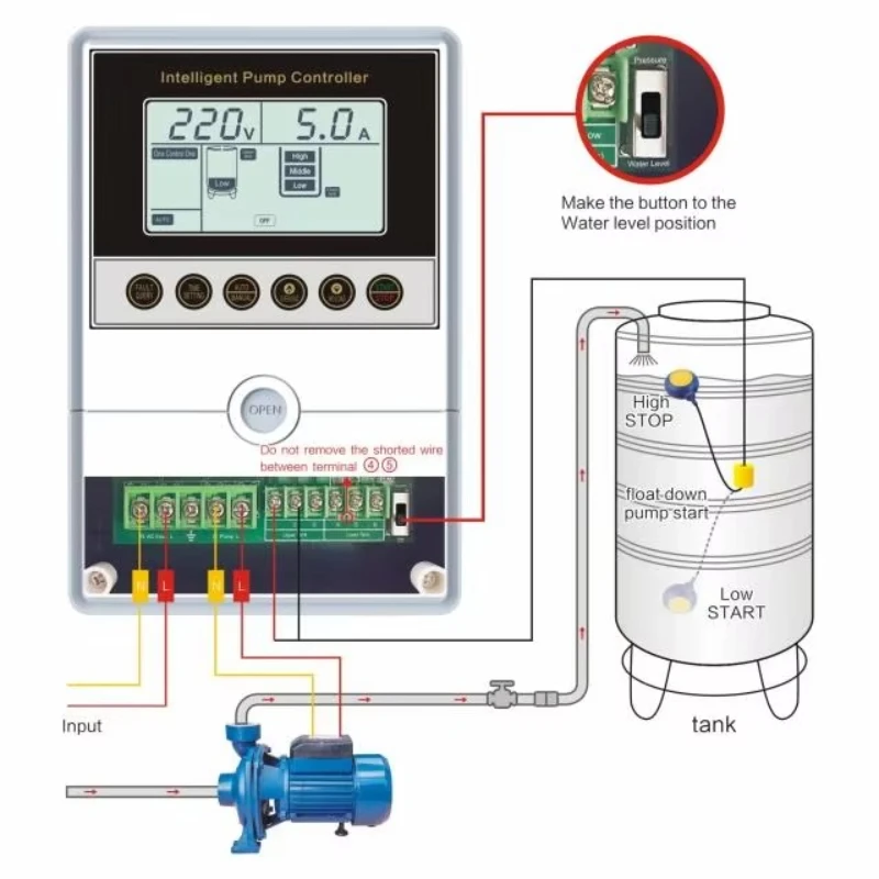 

Wholesale price 2.2kw 3kw intelligent water level controller intelligent water pump controller