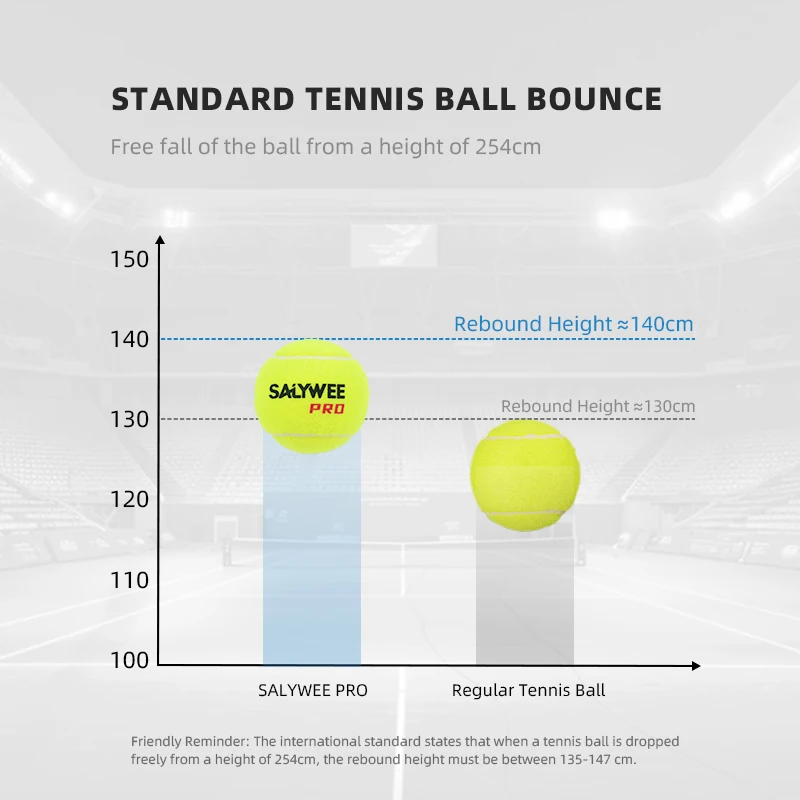 Performance Tennis Balls,Pack of 4 Premium Wool Felt,High Bounce 140cm,Vacuum Packed Durable Training Balls with Tournament Feel view 5