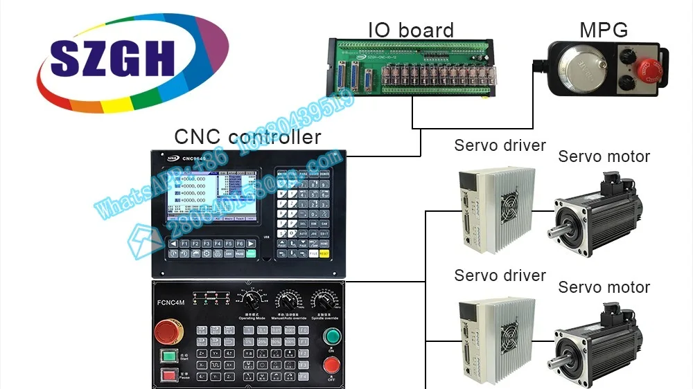 CNC Vertical Machine Center  Milling Controller 5/6/7 Axis Retrofit Support RTCP Mode with CE GSS Certification