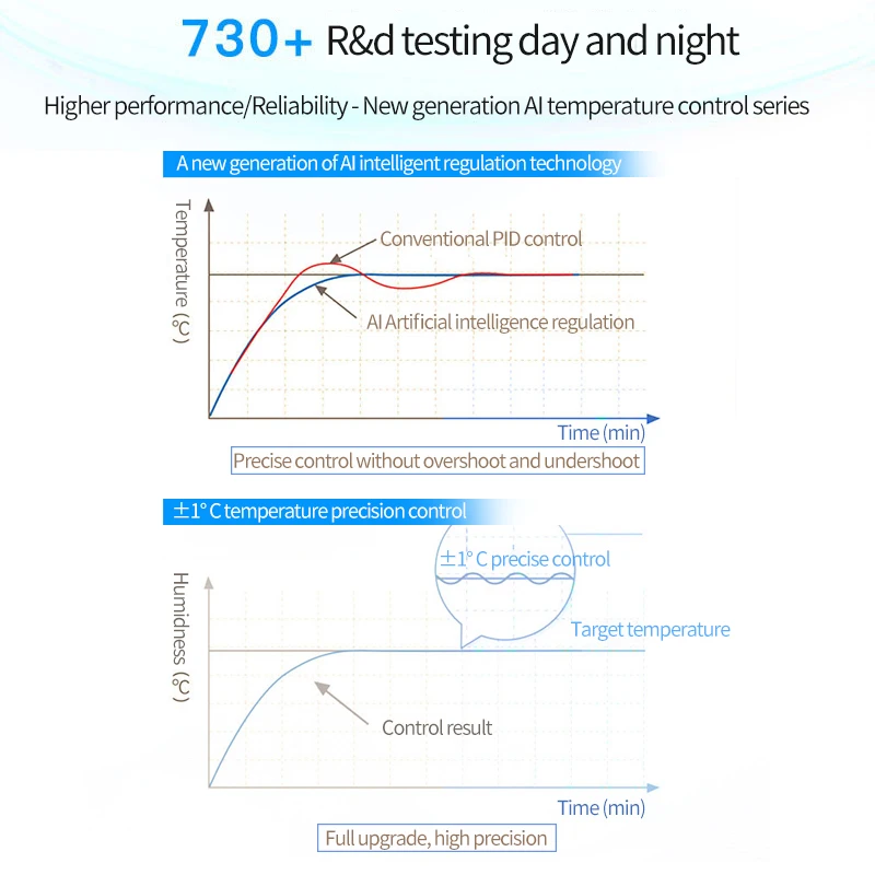 Acc 110V 220V cyfrowy regulator temperatury wyświetlacz LED rozmrażania termostat z przełącznikiem ogrzewanie chłodzenie inteligentny czujnik