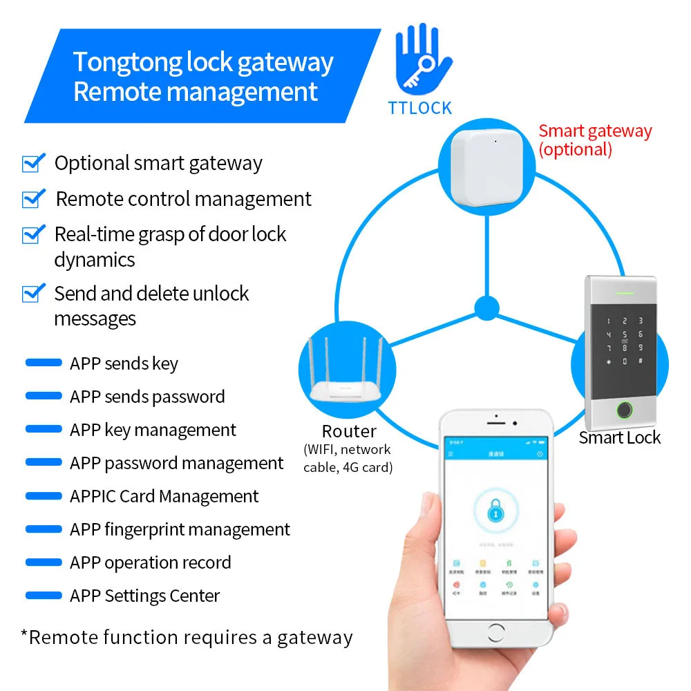 IP65 Rainproof TTLock APP Remote Control Standalone Metal Access Controller Reader Support Fingerprint Card Password App Alexa