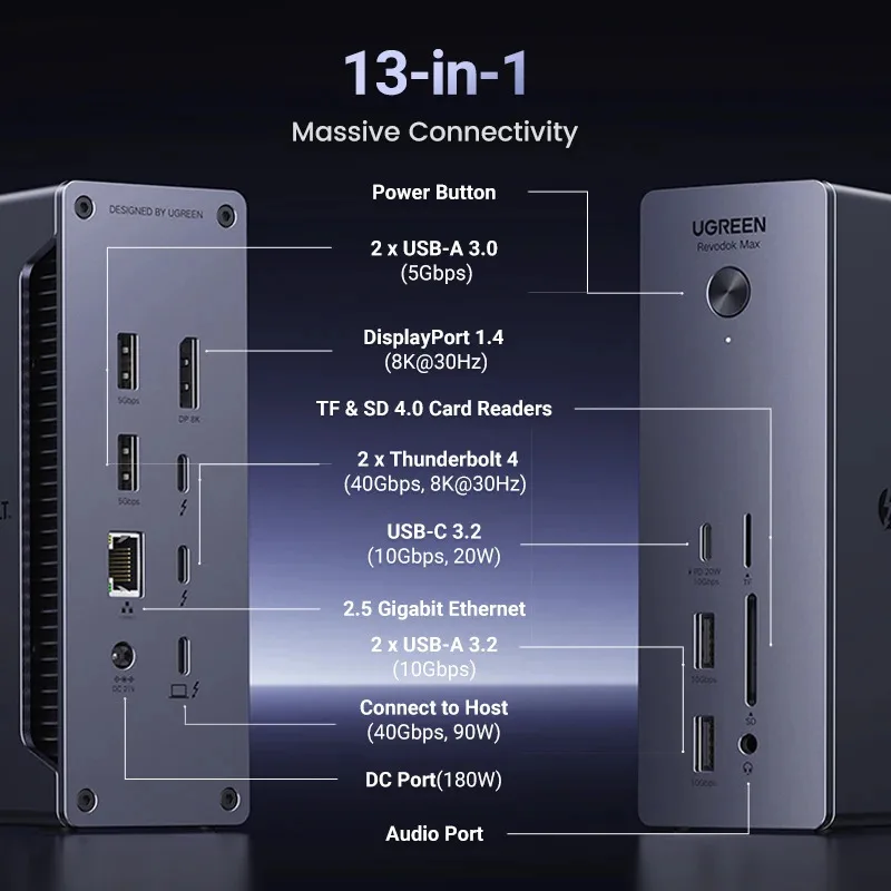 UGREEN Revodok Max 13-in-1 Thunderbolt 4 ドッキングステーション