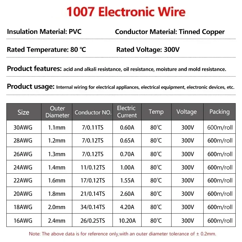 Boxed UL1007 Electric Wire 5 Colors Kit PVC Insulated Tinned Copper Stranded Wire 16-30 AWG Flexible Electrical PCB Jumper Cable