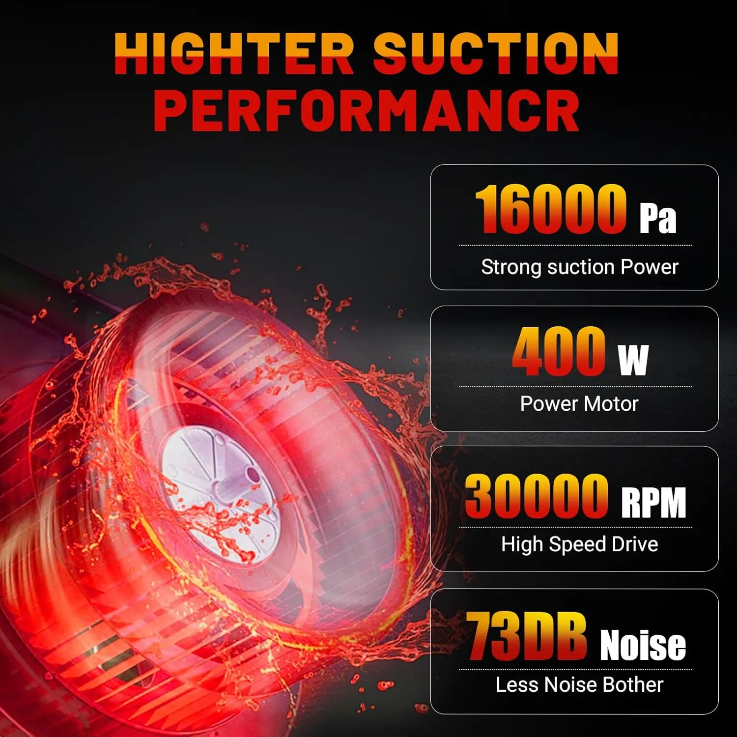 5 in 1 Cordless Handheld Vacuum Cleaner with 2pcs Washable Filter Electric Vacuum for Home Pet Hair, Car For Milwaukee Battery ﻿