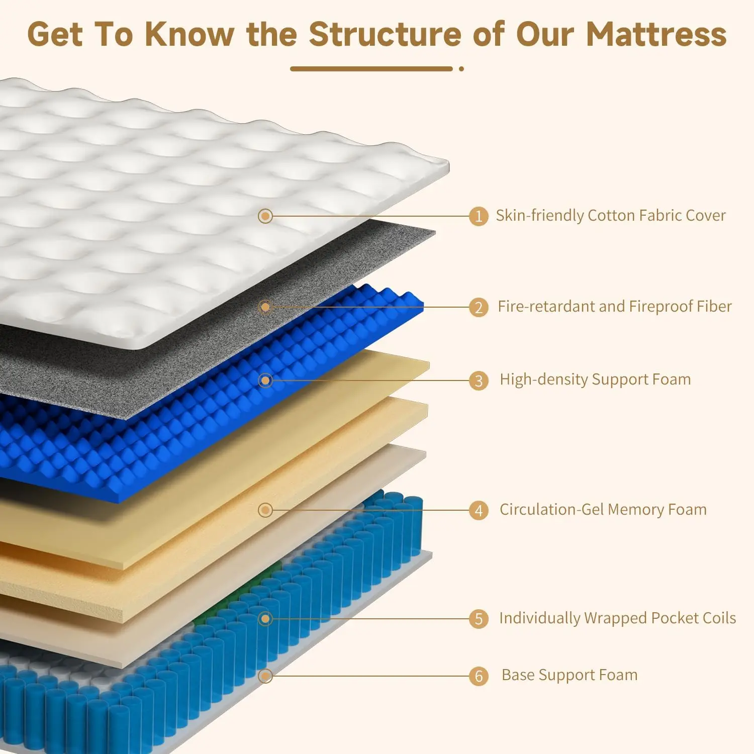 Mattress, 12 Inch Hybrid Queen Mattress in a Box, Medium Firm Memory Foam mattress, with Individual Pocket Springs, Upgrade Zoned Support, Motion Isolation&Pressure Relief
