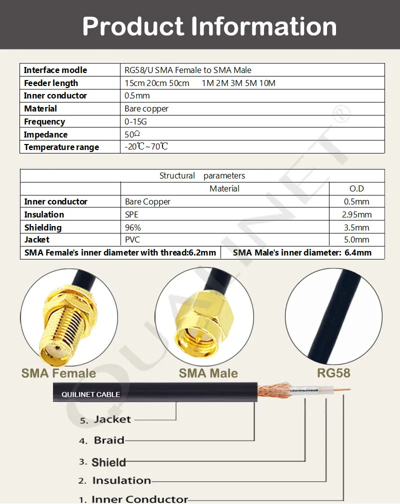 QUALINET SMA Male RP SMA Male To RP SMA Male SMA Female RG58 Coaxial Cable Extension Cable Copper Feeder SMA WiFi Pigtail Jumper