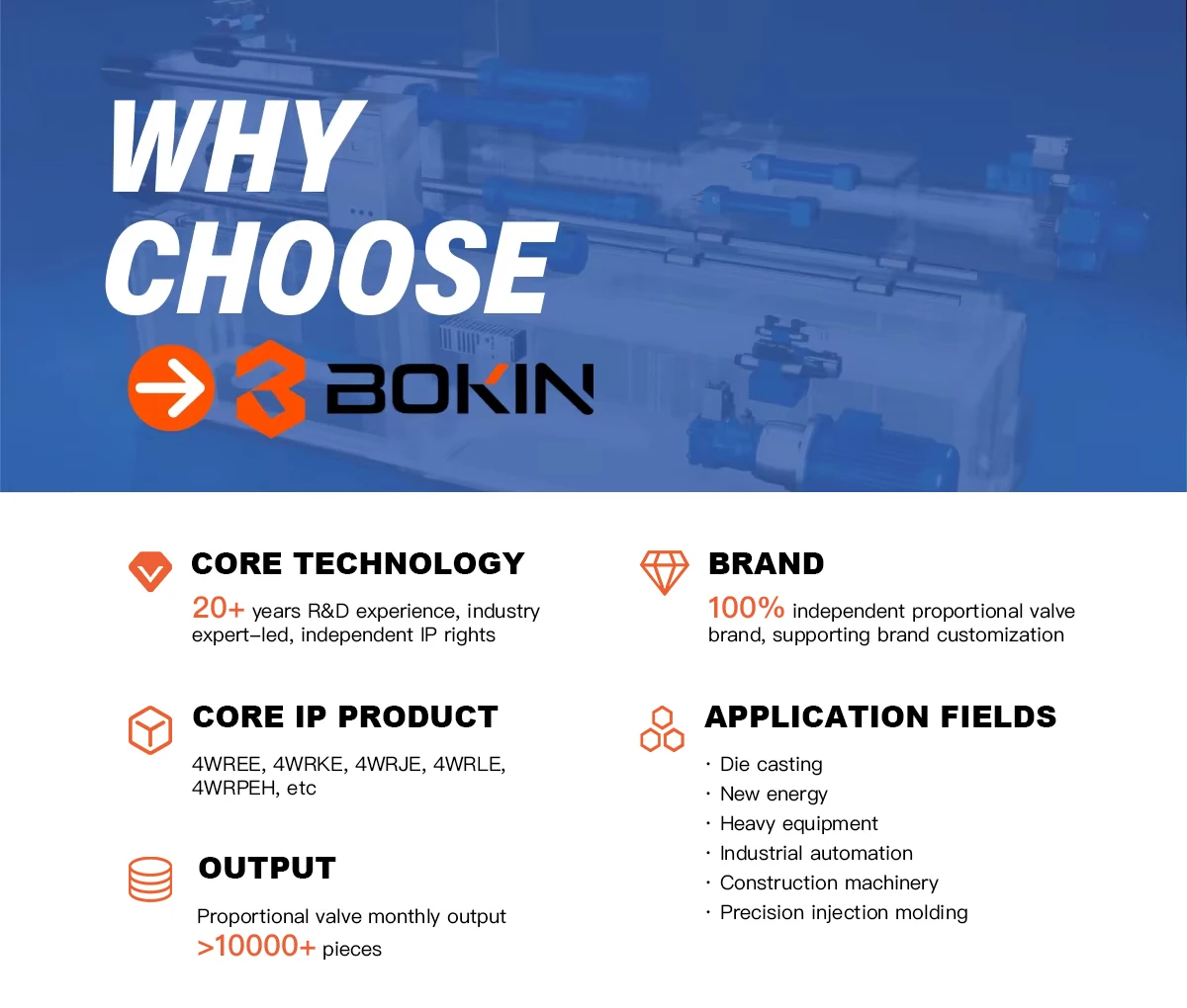 Zawór bezpieczeństwa bezpośredniego działania serii rex roth DBDS6, zawór regulacji ciśnienia, zawór hydrauliczny do maszyn do odlewu ciśnieniowego